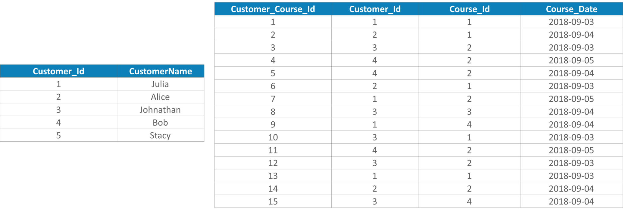 Top 65 Data Analyst Interview Questions And Answers For 2019 Edureka