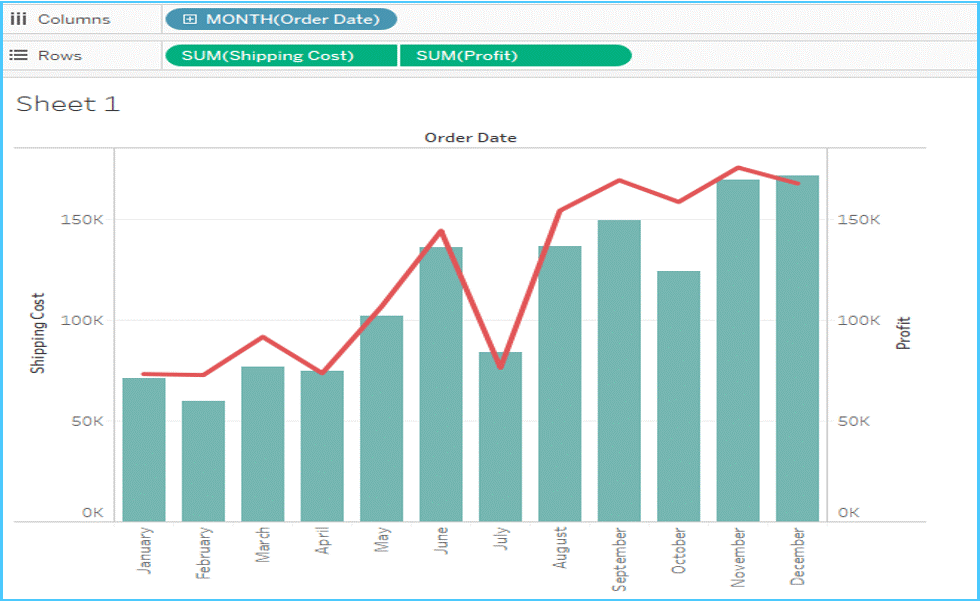 Dual Axes - Data Analyst Interview Questions - Edureka