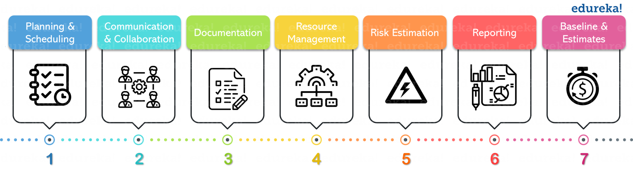 Basic Project Management Tools Portstashok