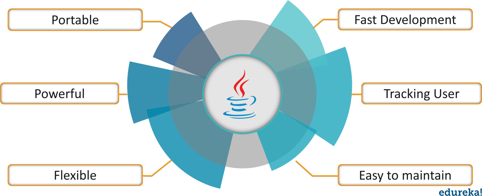 Advanced Java Pdf Tutorial Point