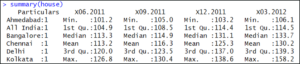 Summary of the data set - R for Data Science - Edureka