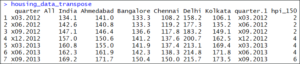 Transpose output - R for Data Science - Edureka