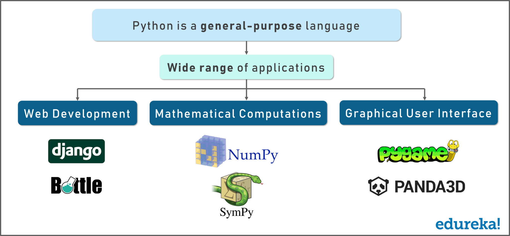 Python Comprehensions & Generators Made Easy (PyCharm) - DEV Community