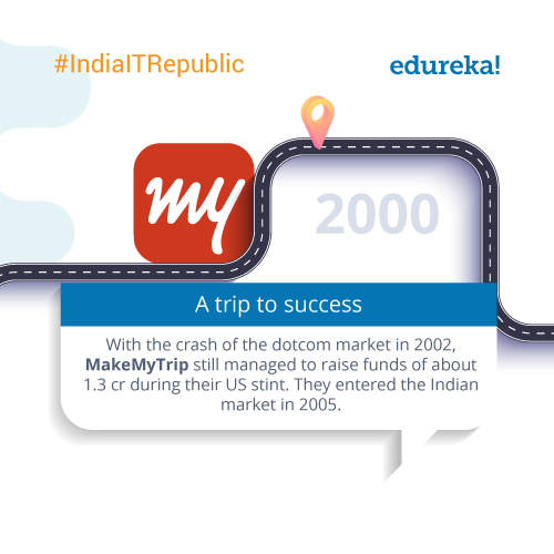 _#IndiaITRepublic-–-Top-10-Facts-about-IT-Startups-03