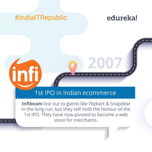 _#IndiaITRepublic-–-Top-10-Facts-about-IT-Startups-05