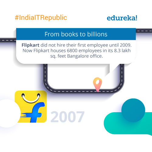 _#IndiaITRepublic-–-Top-10-Facts-about-IT-Startups-06