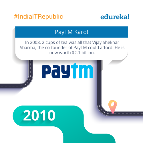 _#IndiaITRepublic-–-Top-10-Facts-about-IT-Startups-09