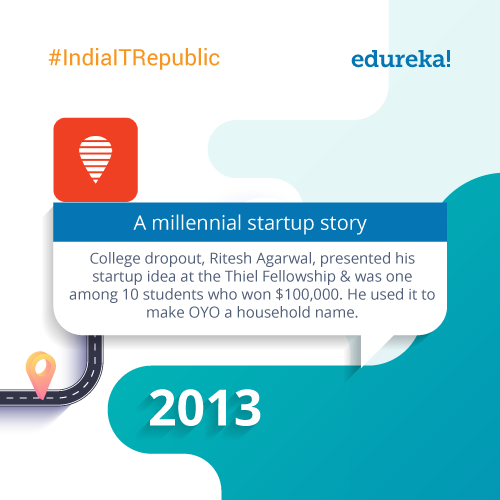 _#IndiaITRepublic-–-Top-10-Facts-about-IT-Startups-10