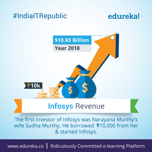 _#IndiaITRepublic-–-Top-10-Facts-about-Infosys-03