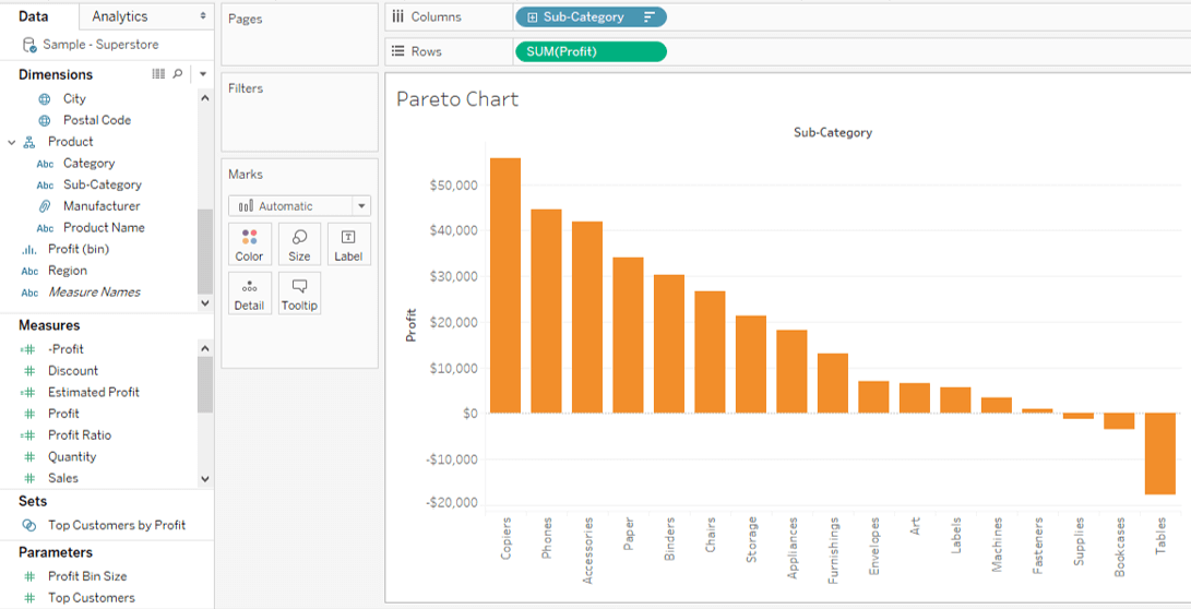 Tableau Show Zero Values In Bar Chart CillianNnanna