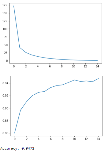 final-graph