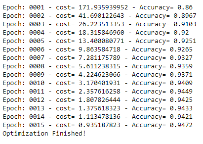 mnist-output-deep learning with python