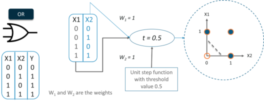 or-gate-perceptron