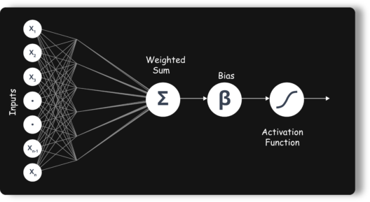 Perceptron- Deep Learning with Python