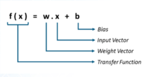 perceptron-equation