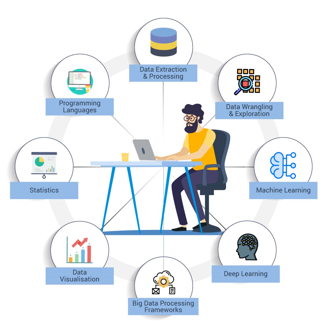 Data Scientist Resume - Data Scientist Skills - Edureka