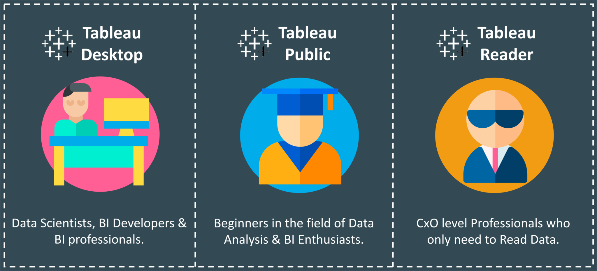 What is Tableau? Uses & Applications of Tableau Software Tool
