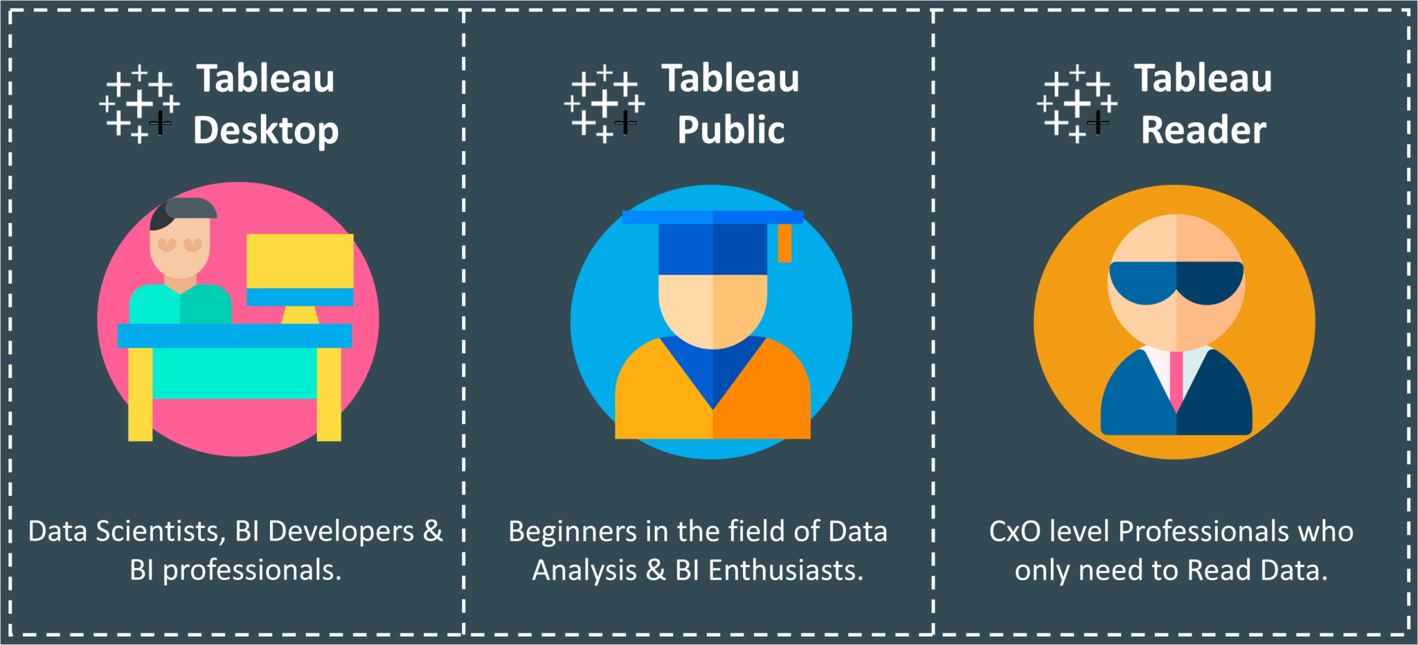 Tableau server vs desktop