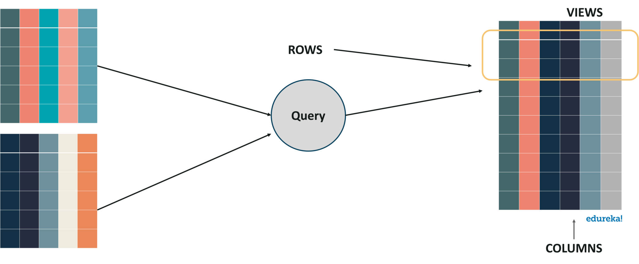 Views - SQL Commands - Edureka