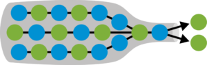 performance bottleneck situation