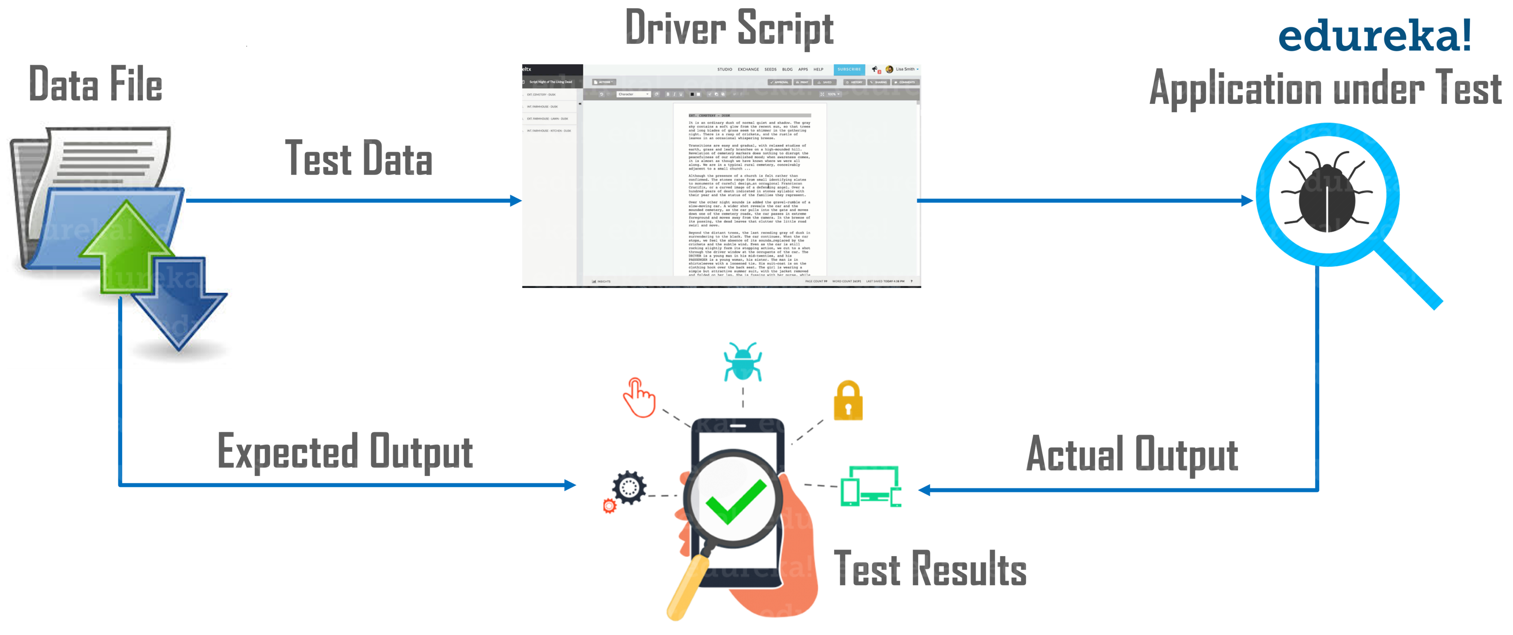 know-how-to-use-dataprovider-in-testng-edureka