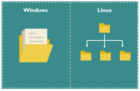 program differences windows linux mac os