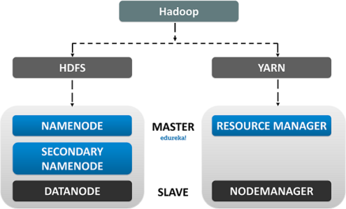 Hadoop-Components-Edureka