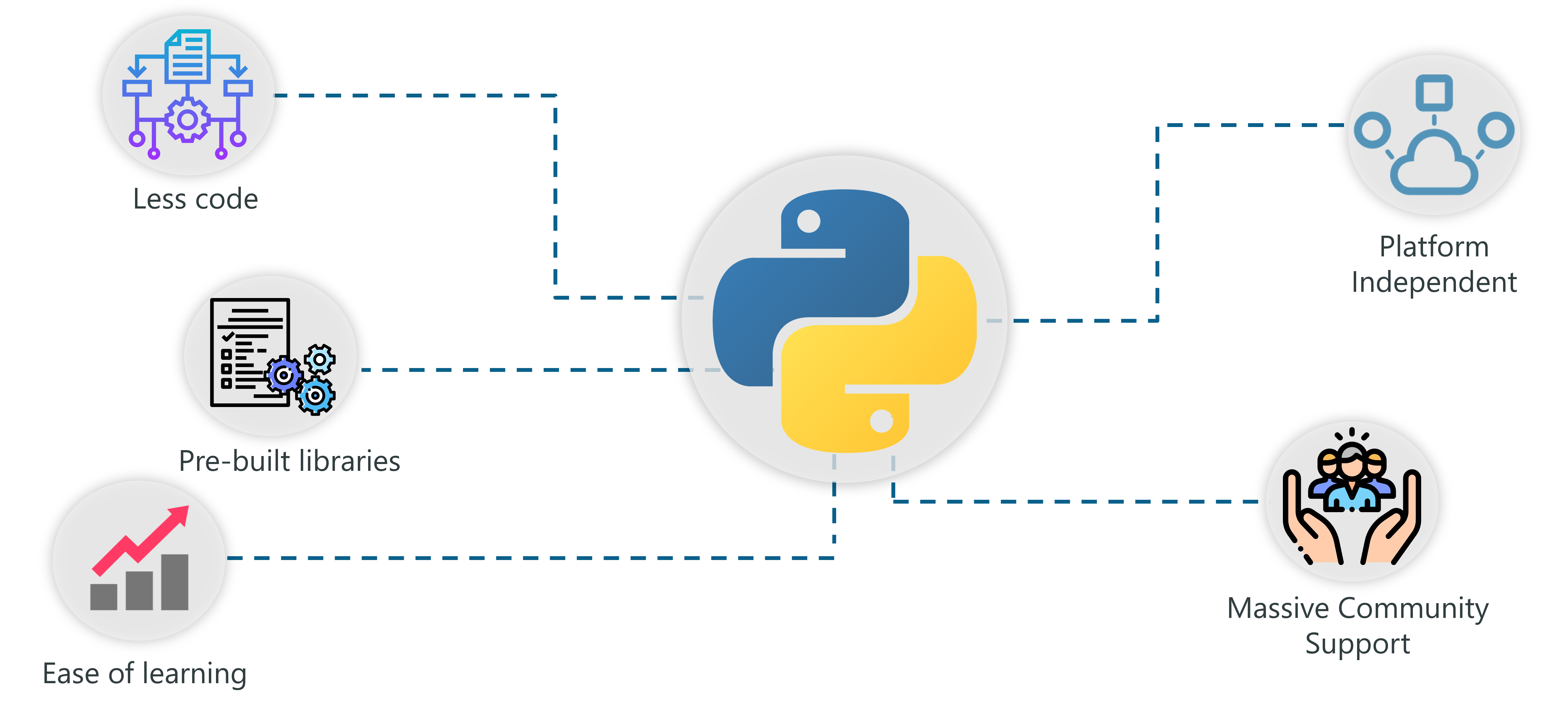 Python AI: How to Build a Neural Network & Make Predictions – Real