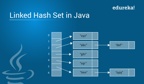 Hashset Sample Program Java download free, software