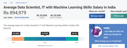 Salary - Machine Learning Career and Future Scope - Edureka