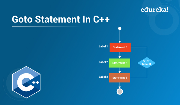 How To Use Goto Statement In Dev C++