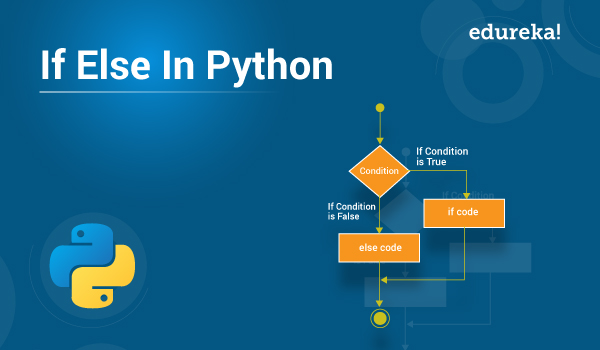 If Else In Python With Examples Decision Making In Python Edureka