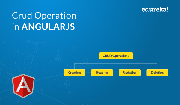 angularjs java crud sample