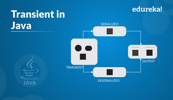 Transient In Java What Why And How It Works Edureka