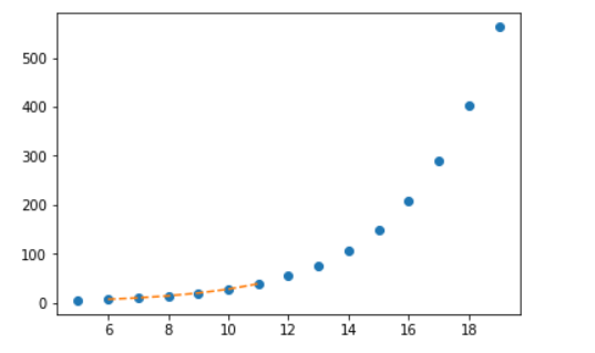 inter1d-ScipyTutorial-Edureka