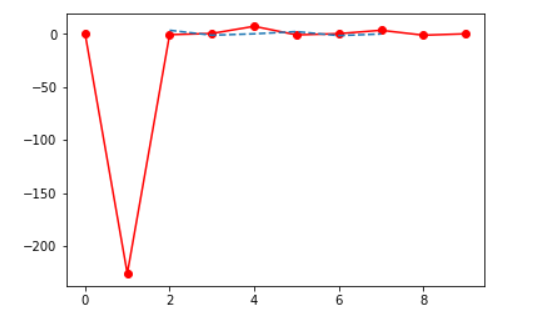 what is scipy