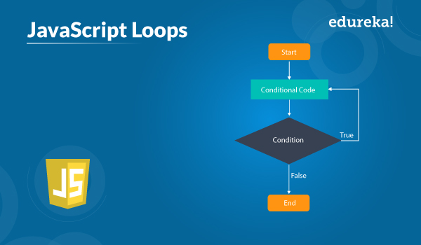 Important Javascript Loops You Need To Know Edureka