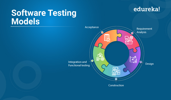 Software Testing Models 6 Types Of Software Testing Models Edureka