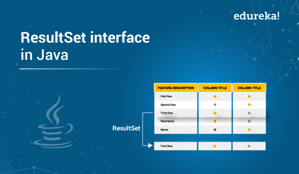 What Is Resultset Interface In Java Easy Examples Edureka