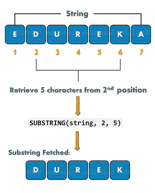Describe The Relationship Between A Text String And A Substring