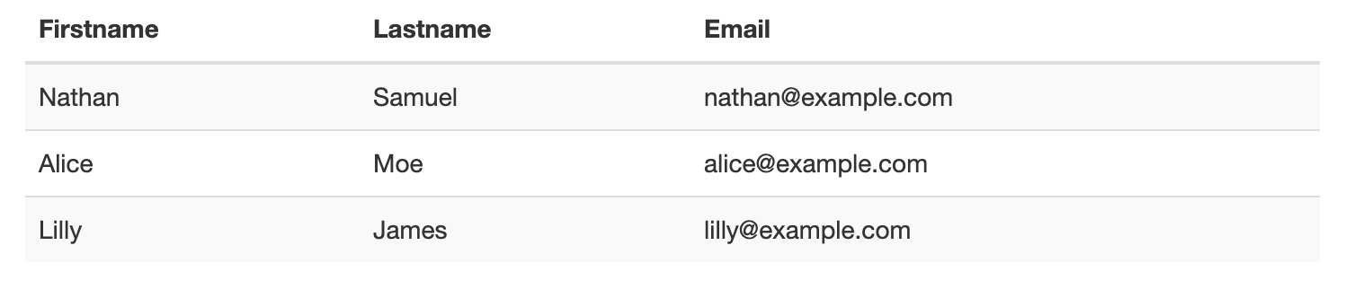 Output- bootstrap Data tables- Edureka