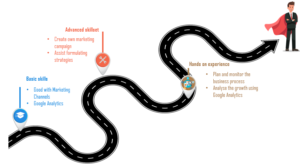 Digital Marketing Roadmap to success-Edureka