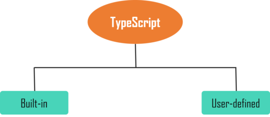 types of typescript - typescript tutorial - edureka