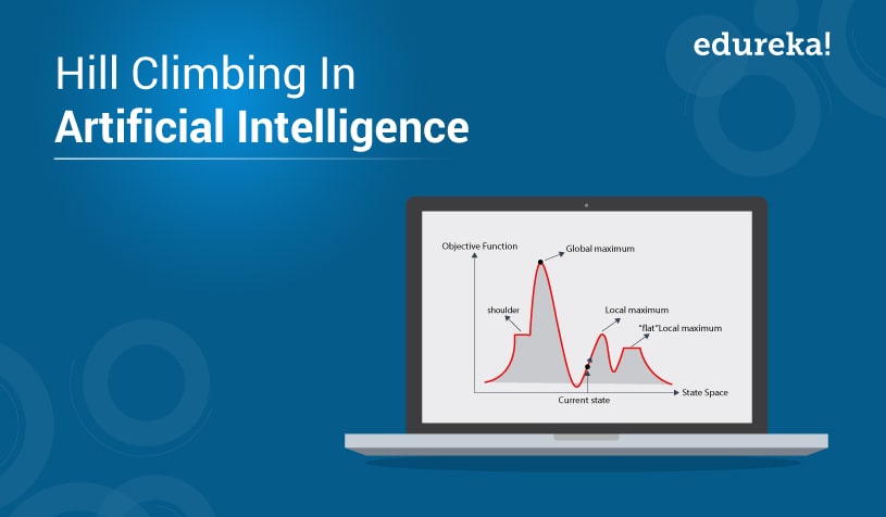 Hill climbing algorithm in store artificial intelligence with example ppt