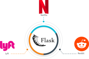 Flask Companies - Django Vs Flask - Edureka