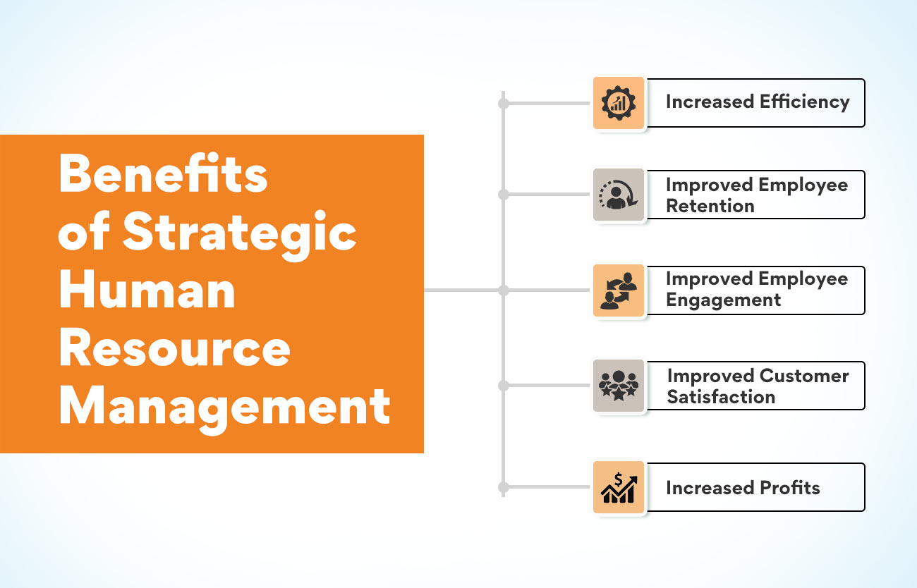 What Is Strategic Human Resource Management Definition And Examples 