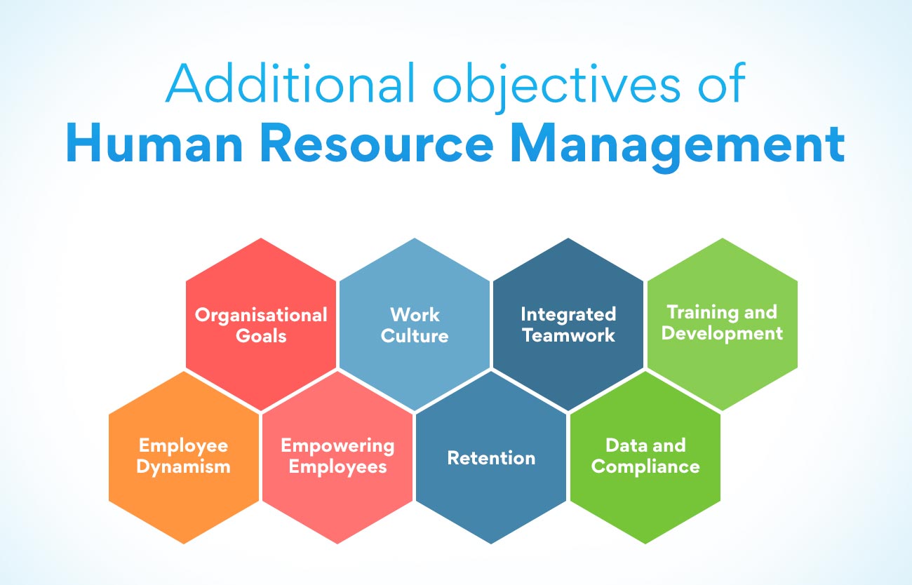 What Is Human Resource Management Digitalloverz