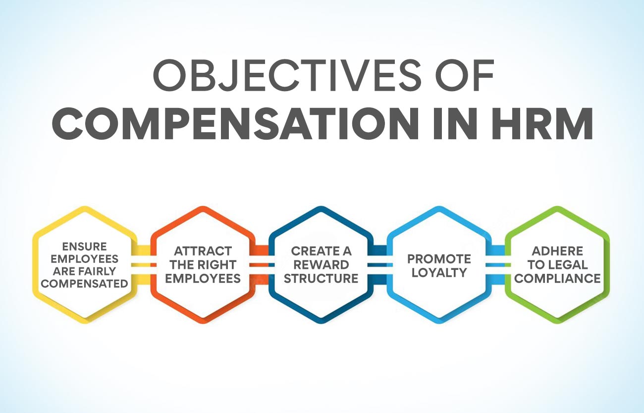 Hrm In Bdcompensation