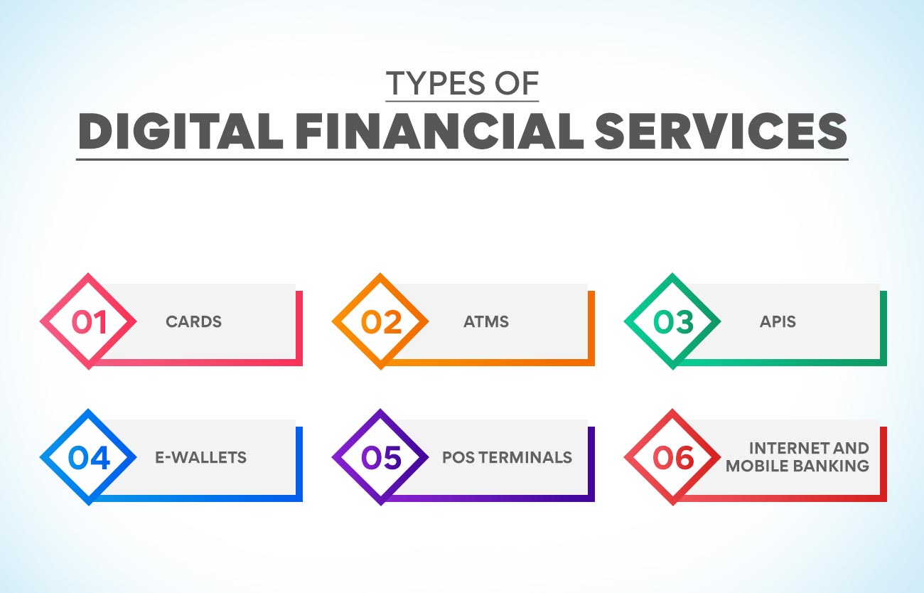 What Is Digital Financial Services Explained Edureka