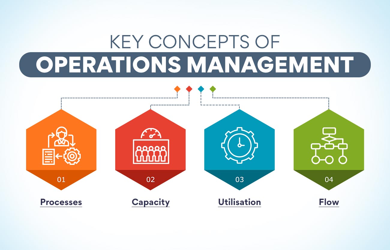 operations management presentation topics